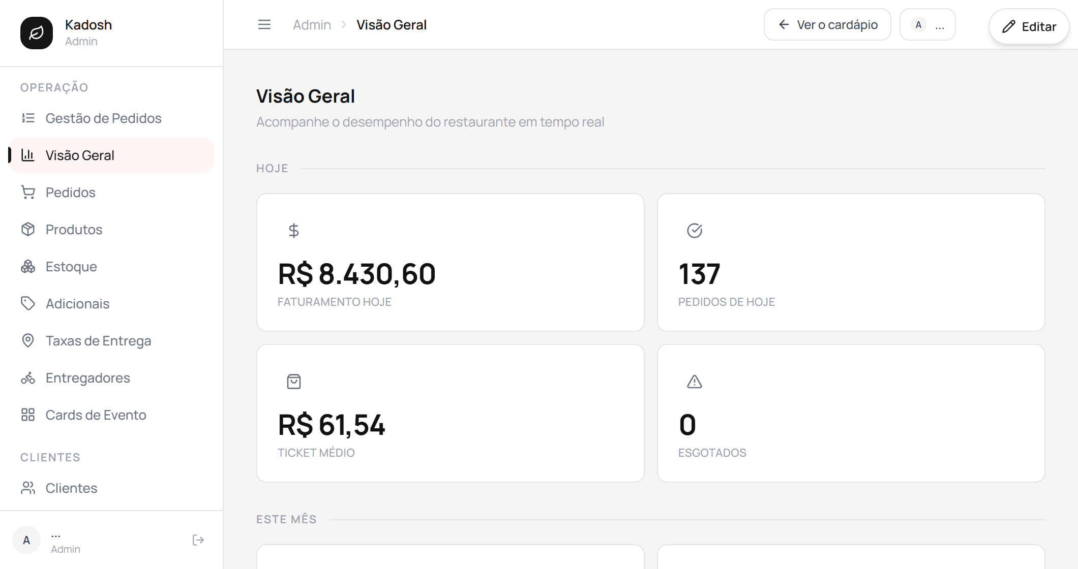 Painel Kadosh — visão geral do dia com faturamento, pedidos e ticket médio